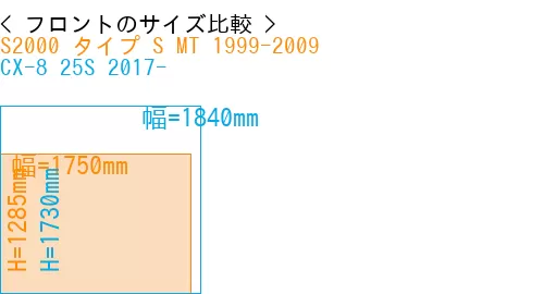 #S2000 タイプ S MT 1999-2009 + CX-8 25S 2017-